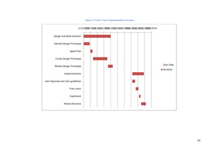 24
Figure 13 Gantt Chart Implementation Iteration
1/12/20141/22/20142/1/20142/11/20142/21/20143/3/20143/13/20143/23/20144/2/20144/12/20144/22/2014
Design and Build Iteration
Identify Design Prototype
Agree Plan
Create Design Prototype
Review Design Prototype
Implementation
User Approval and User guidelines
Train Users
Implement
Review Business
Start Date
Duration
 