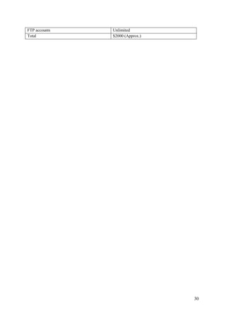 30
FTP accounts Unlimited
Total $2000 (Approx.)
 