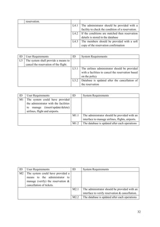 32
reservation.
L4.1 The administrator should be provided with a
facility to check the condition of a reservation.
L4.2 If the conditions are matched then reservation
details is stored in the database
L4.3 The members should be provided with a soft
copy of the reservation confirmation
ID User Requirements ID System Requirements
L5 The system shall provide a means to
cancel the reservation of the flight.
L5.1 The airlines administrator should be provided
with a facilities to cancel the reservation based
on the policy
L5.2 Database is updated after the cancellation of
the reservation
ID User Requirements ID System Requirements
M1 The system could have provided
the administrator with the facilities
to manage (insert/update/delete)
airlines, flight and airports.
M1.1 The administrator should be provided with an
interface to manage airlines, flights, airports.
M1.2 The database is updated after each operations
ID User Requirements ID System Requirements
M2 The system could have provided a
means to the administrator to
manage (verify) the reservation &
cancellation of tickets.
M2.1 The administrator should be provided with an
interface to verify reservation & cancellation.
M2.2 The database is updated after each operations
 