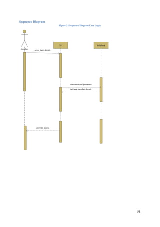 51
Sequence Diagram
Figure 25 Sequence Diagram User Login
UI
member
database
enter login details
username and password
retrieve member details
provide access
 