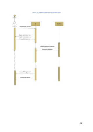 54
Figure 28 Sequence Diagram User Registration
UI
customer
database
new member request
display registration form
submit registration form
verifying registration details
successfull updation
successfull registration
receive login details
 