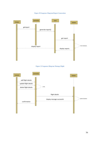 56
Figure 30 Sequence Diagram Report Generation
getreport
generate report()
get report
check database
display reports
display report
databaseManager
userinterface report
Figure 31 Sequence Diagram Manage Flight
add flight details
flight details
update database
confirmation
display message successful
databaseCustomer
userinterface
update flight details
delete flight details
verify
 
