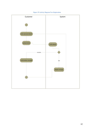 62
Figure 39 Activity Diagram New Registration
SystemCustomer
enter personal details
verify details
confirmation message
display message
success
fail
upload photo
 