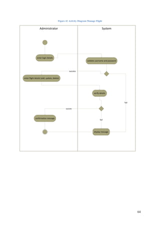 64
Figure 41 Activity Diagram Manage Flight
SystemAdministrator
enter login details
enter flight details (add, update, delete)
confirmation message
display message
success
fail
validate username and password
verify details
succes
fail
 