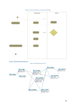66
Figure 43 Activity Diagram reservation cancellation
SystemAdministrator
enter cancellation details receive request
verify reservation
make cancellation
deduct charge
success
fail
provide refundconfirmation of cancellation with refund
Entity Relationship Diagram
Figure 44 ER Diagram of OATS
 