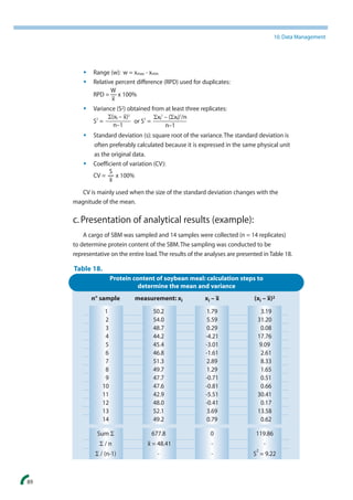 Rumus Rpd Manual of quality analysis - Soya products | PDF