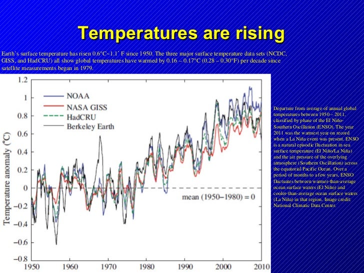Is Global Warming A Natural Or Human Induced Event Is Global Warming A Natural Or Human Induced Event