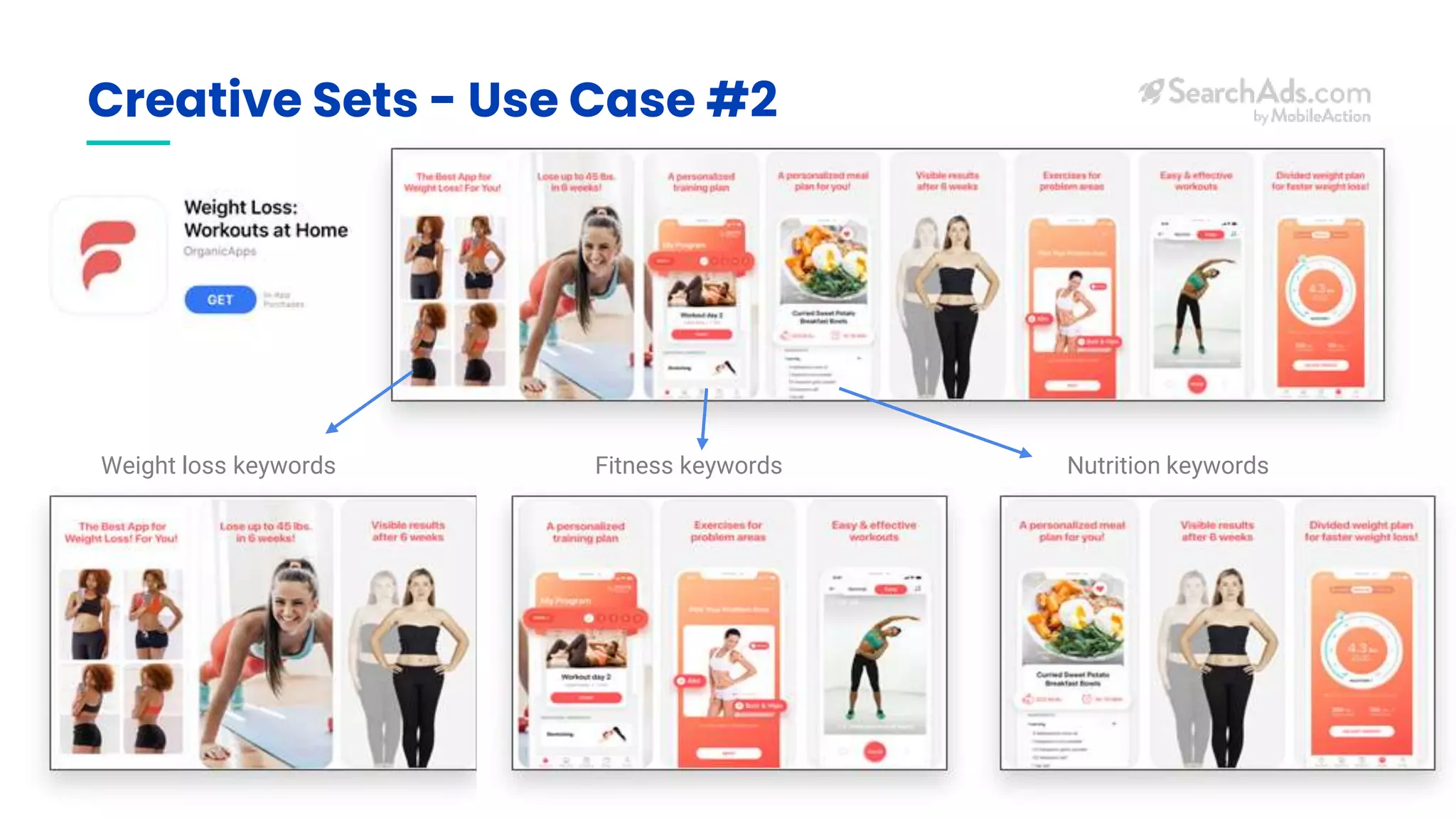 Creative Sets - Use Case #2
© 2021 @thomasbcn & searchadscom
Weight loss keywords Fitness keywords Nutrition keywords
 