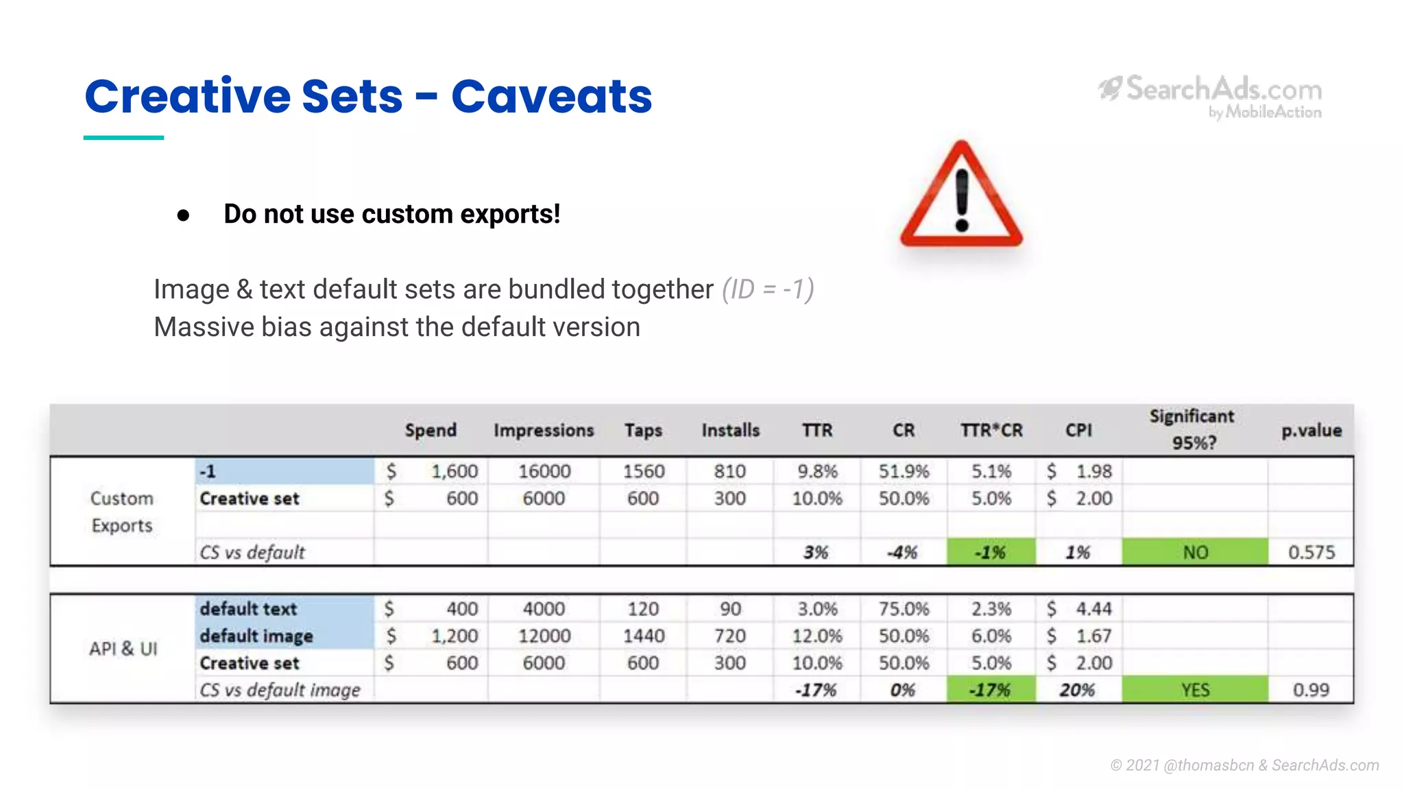 Creative Sets - Caveats
● Do not use custom exports!
Image & text default sets are bundled together (ID = -1)
Massive bias against the default version
© 2021 @thomasbcn & SearchAds.com
 
