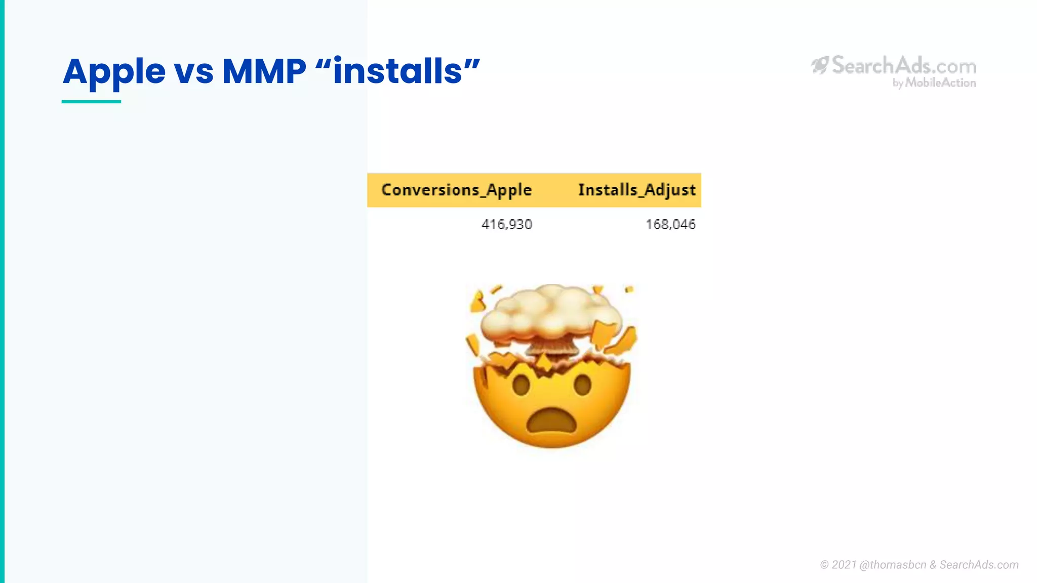 Apple vs MMP “installs”
© 2021 @thomasbcn & SearchAds.com
 