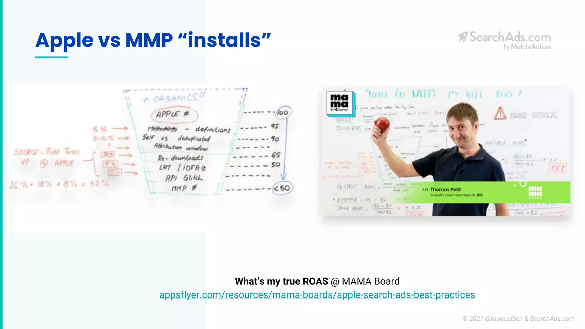 Apple vs MMP “installs”
What’s my true ROAS @ MAMA Board
appsflyer.com/resources/mama-boards/apple-search-ads-best-practices
© 2021 @thomasbcn & SearchAds.com
 