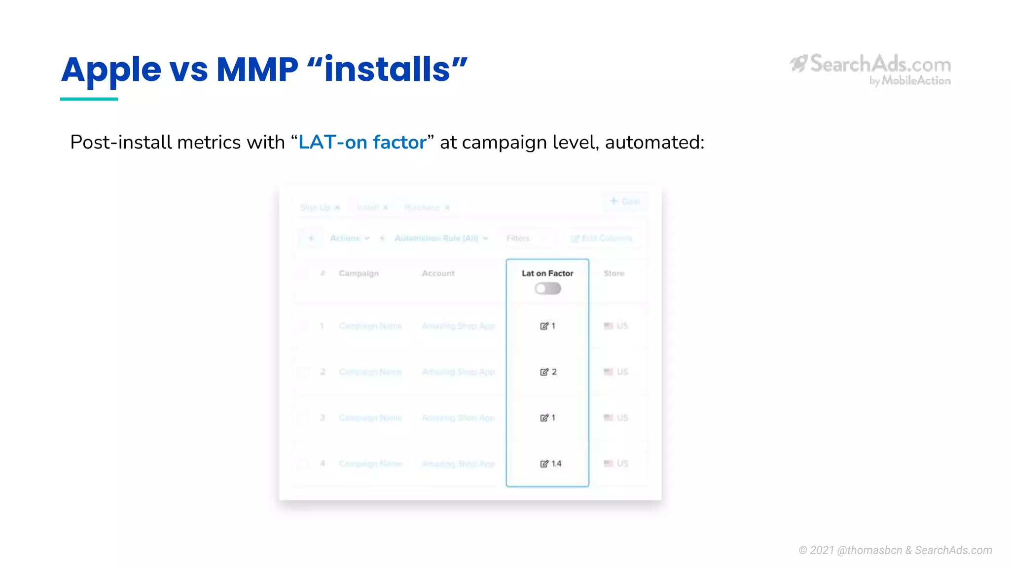 Apple vs MMP “installs”
Post-install metrics with “LAT-on factor” at campaign level, automated:
© 2021 @thomasbcn & SearchAds.com
 