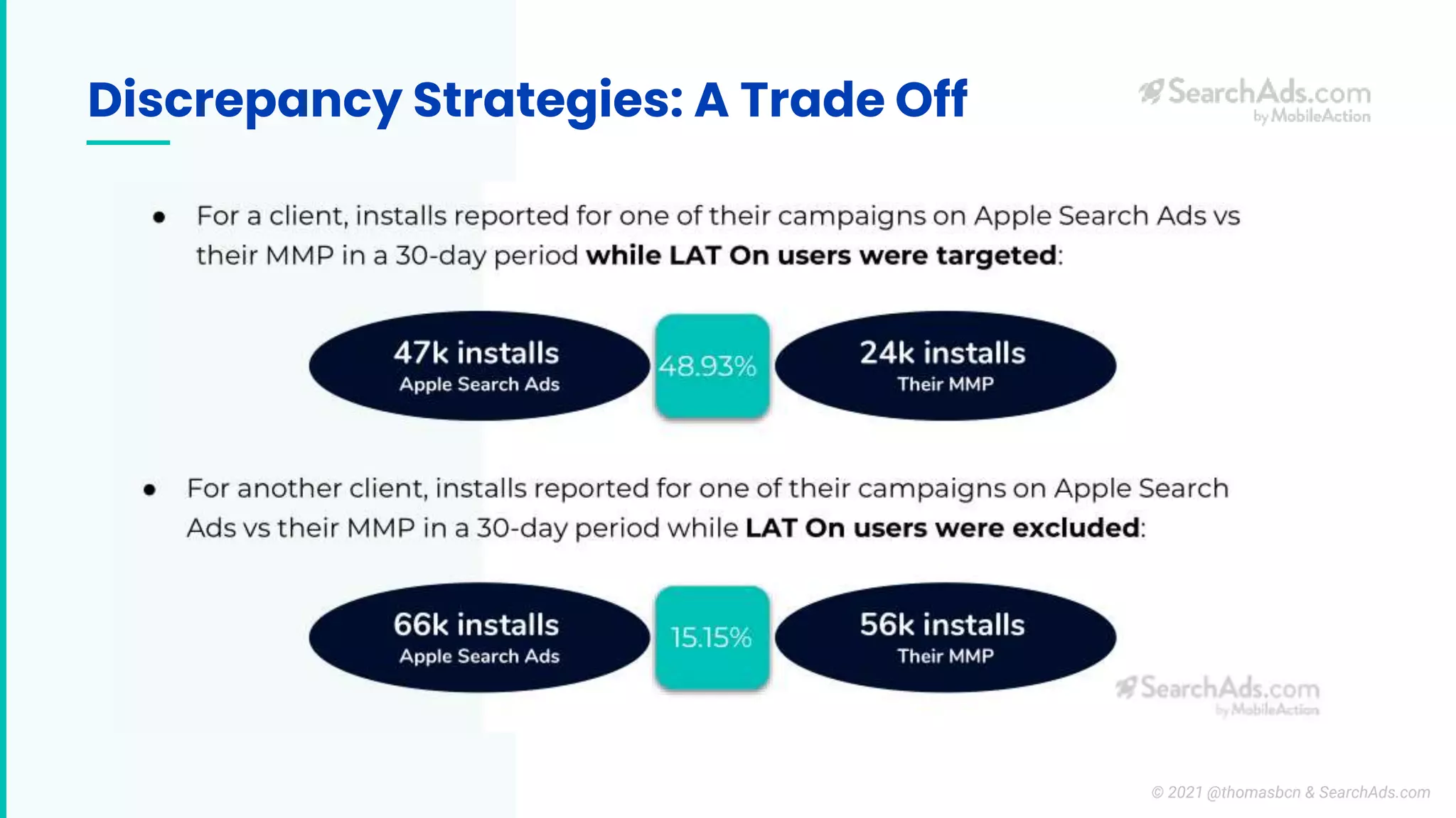 Discrepancy Strategies: A Trade Off
© 2021 @thomasbcn & SearchAds.com
 