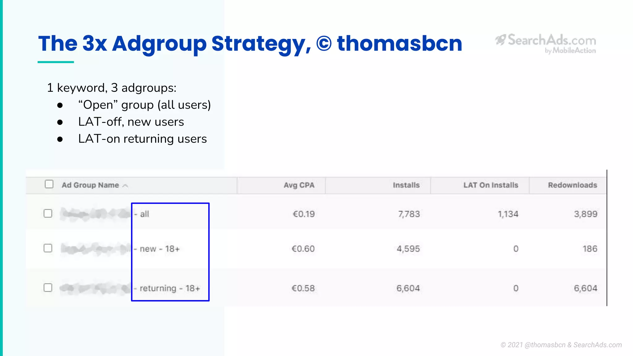 The 3x Adgroup Strategy, © thomasbcn
1 keyword, 3 adgroups:
● “Open” group (all users)
● LAT-off, new users
● LAT-on returning users
© 2021 @thomasbcn & SearchAds.com
 