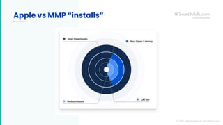Apple vs MMP “installs”
© 2021 @thomasbcn & SearchAds.com
 