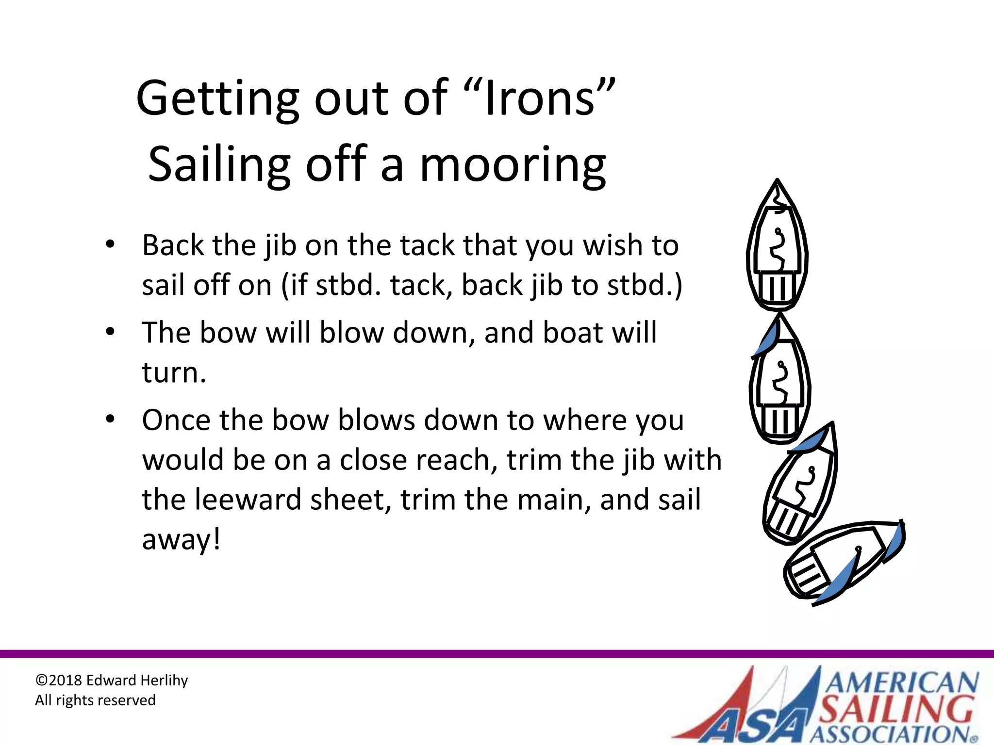 ©2018 Edward Herlihy
All rights reserved
Getting out of “Irons”
Sailing off a mooring
• Back the jib on the tack that you wish to
sail off on (if stbd. tack, back jib to stbd.)
• The bow will blow down, and boat will
turn.
• Once the bow blows down to where you
would be on a close reach, trim the jib with
the leeward sheet, trim the main, and sail
away!
 