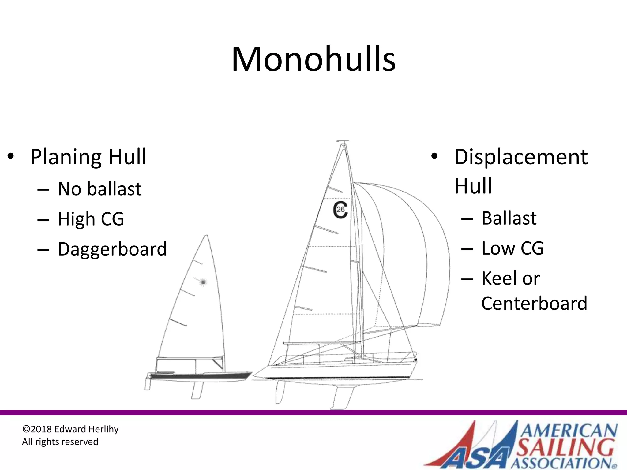 ©2018 Edward Herlihy
All rights reserved
Monohulls
• Planing Hull
– No ballast
– High CG
– Daggerboard
• Displacement
Hull
– Ballast
– Low CG
– Keel or
Centerboard
 