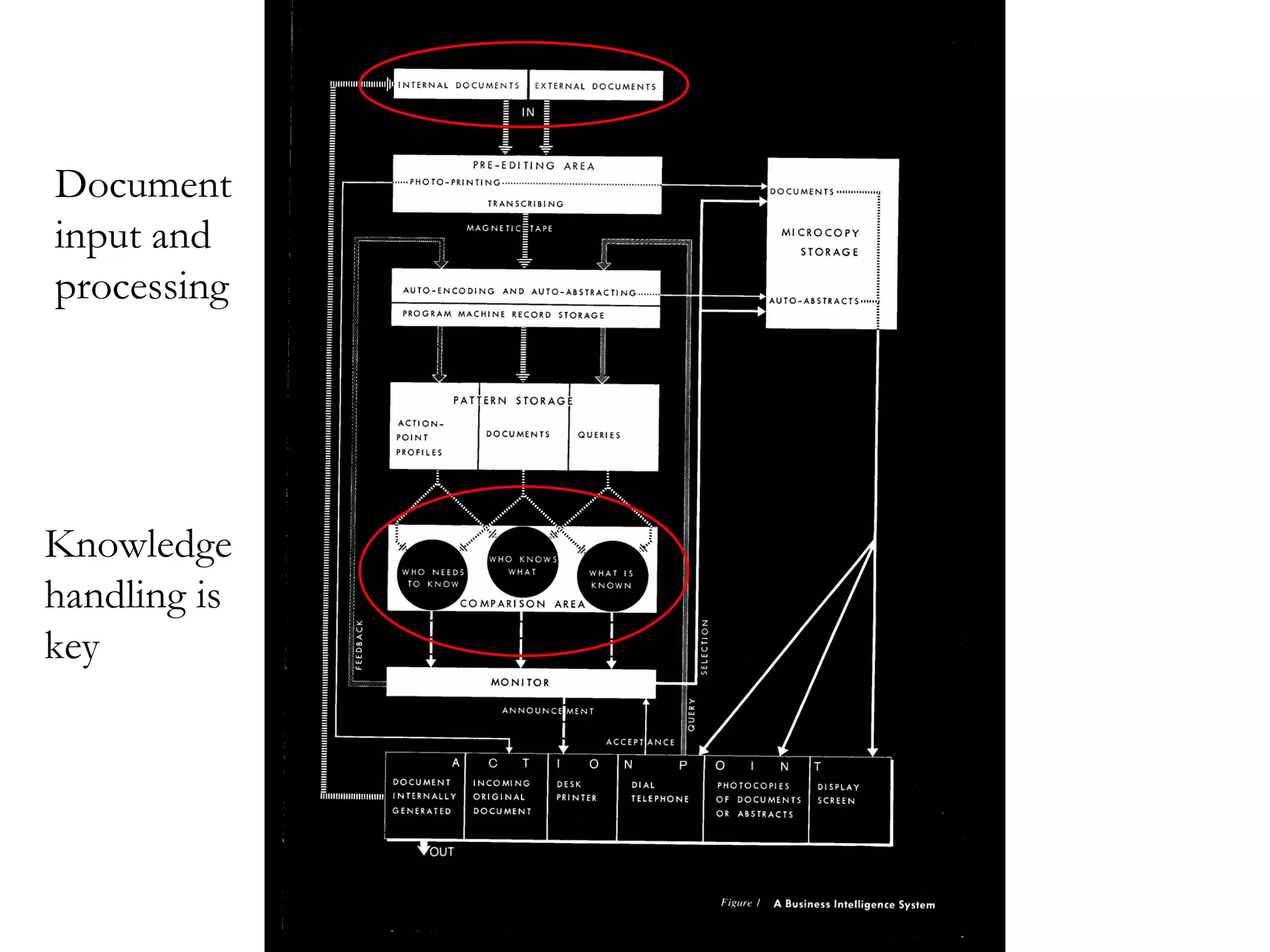 Document input and processing Knowledge handling is key 
