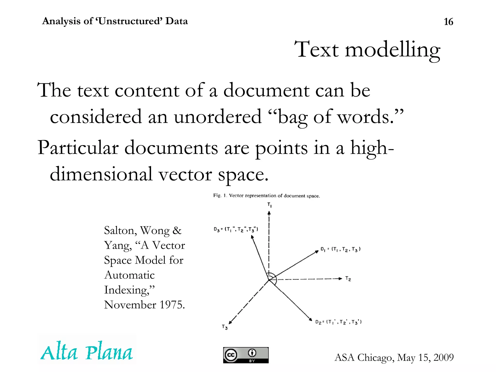Text modelling The text content of a document can be considered an unordered “bag of words.” Particular documents are points in a high-dimensional vector space. Salton, Wong & Yang, “A Vector Space Model for Automatic Indexing,” November 1975. 