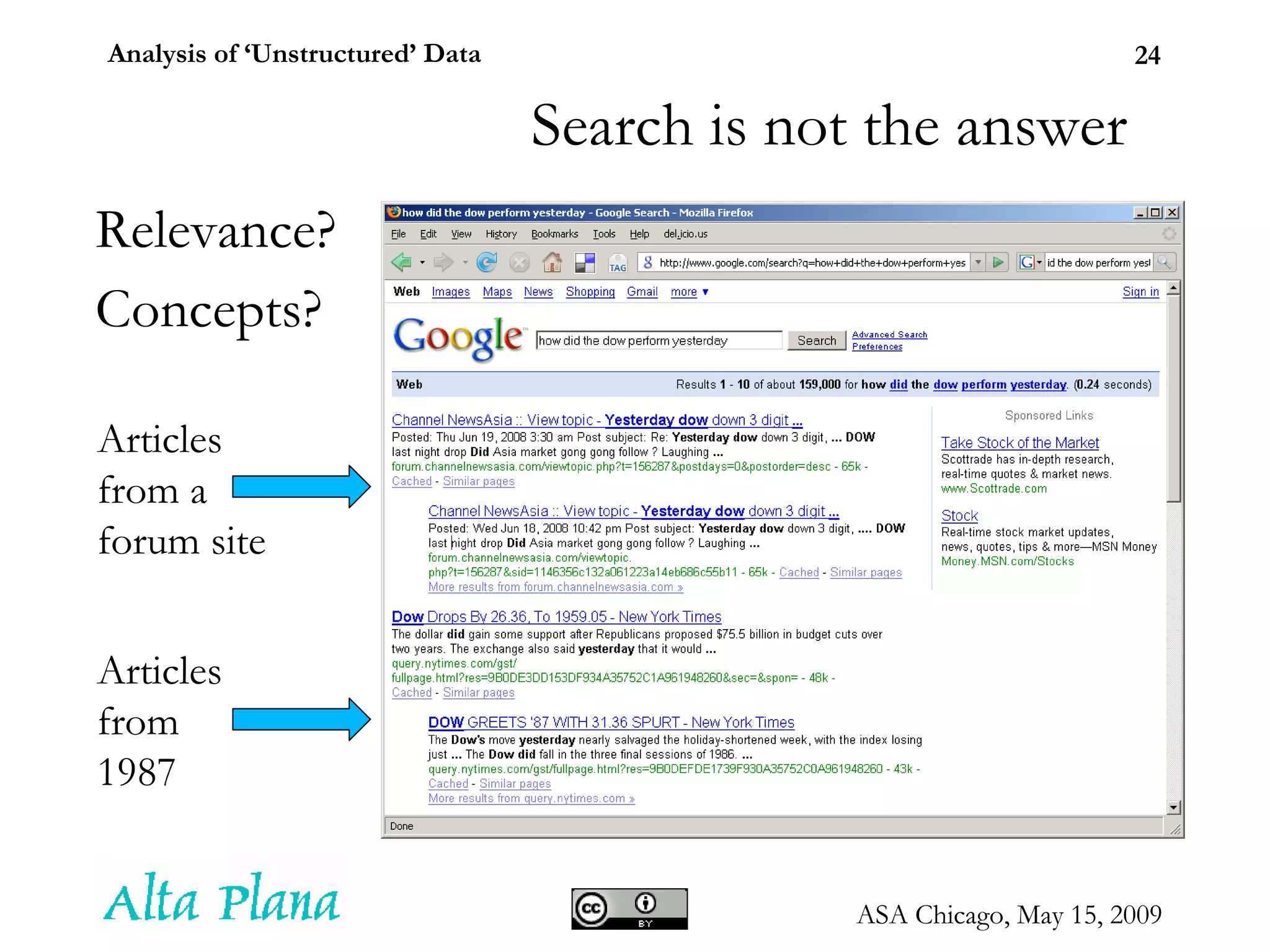 Search is not the answer Relevance? Concepts? Articles from a forum site Articles from 1987 