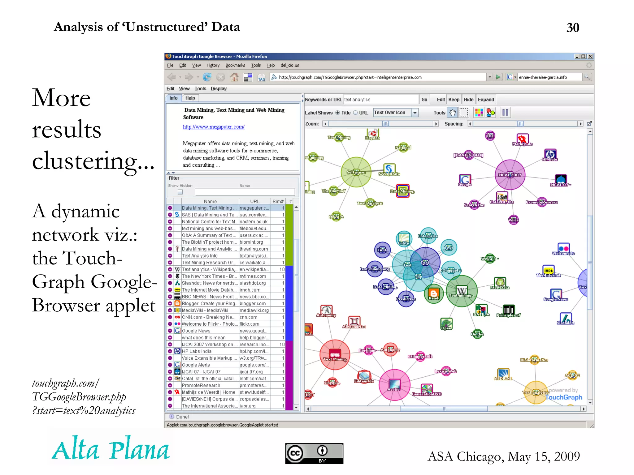 More results clustering... A dynamic network viz.: the Touch-Graph Google-Browser applet touchgraph.com/ TGGoogleBrowser.php ?start=text%20analytics 