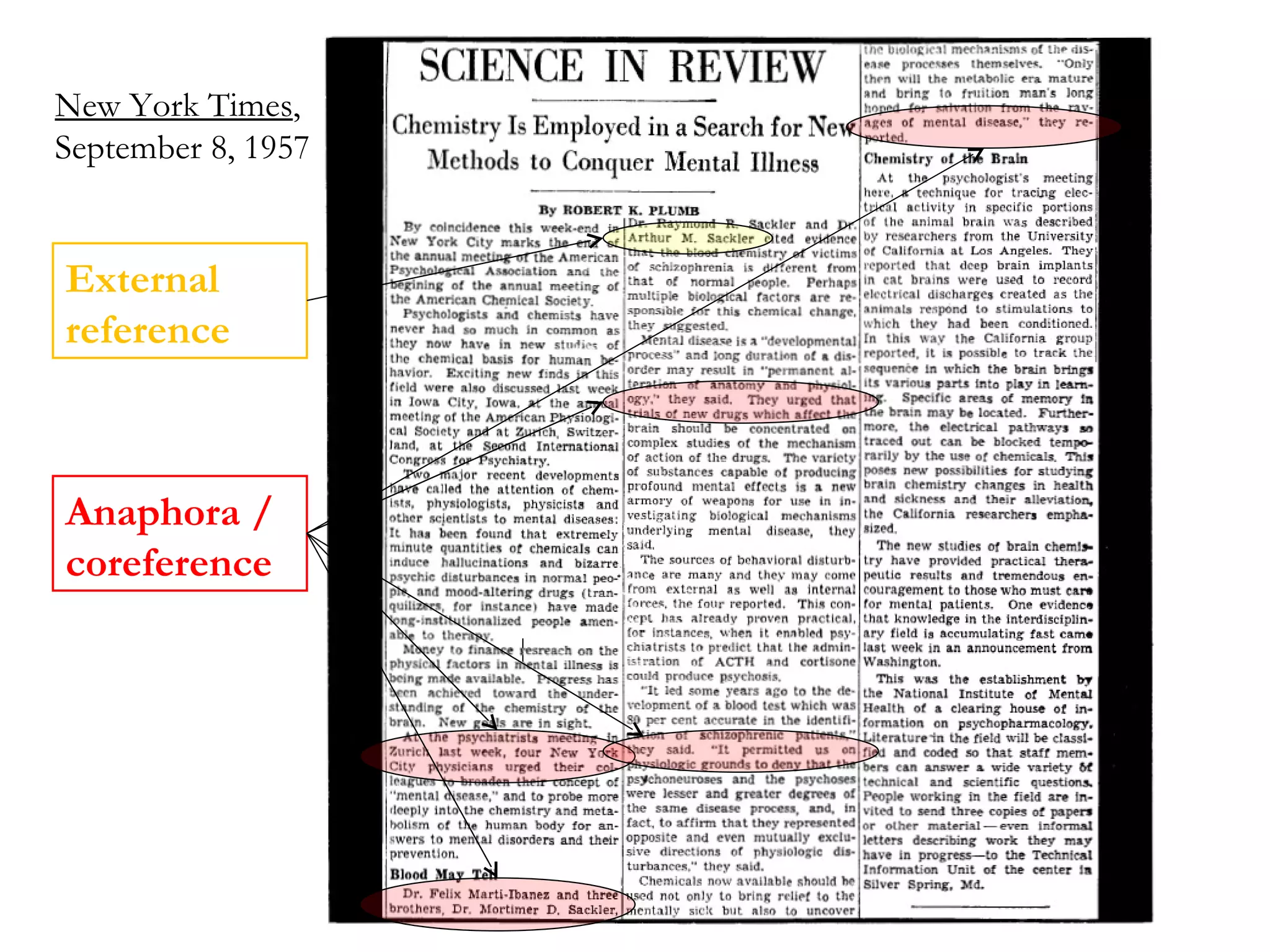 New York Times , September 8, 1957 Anaphora / coreference External reference 