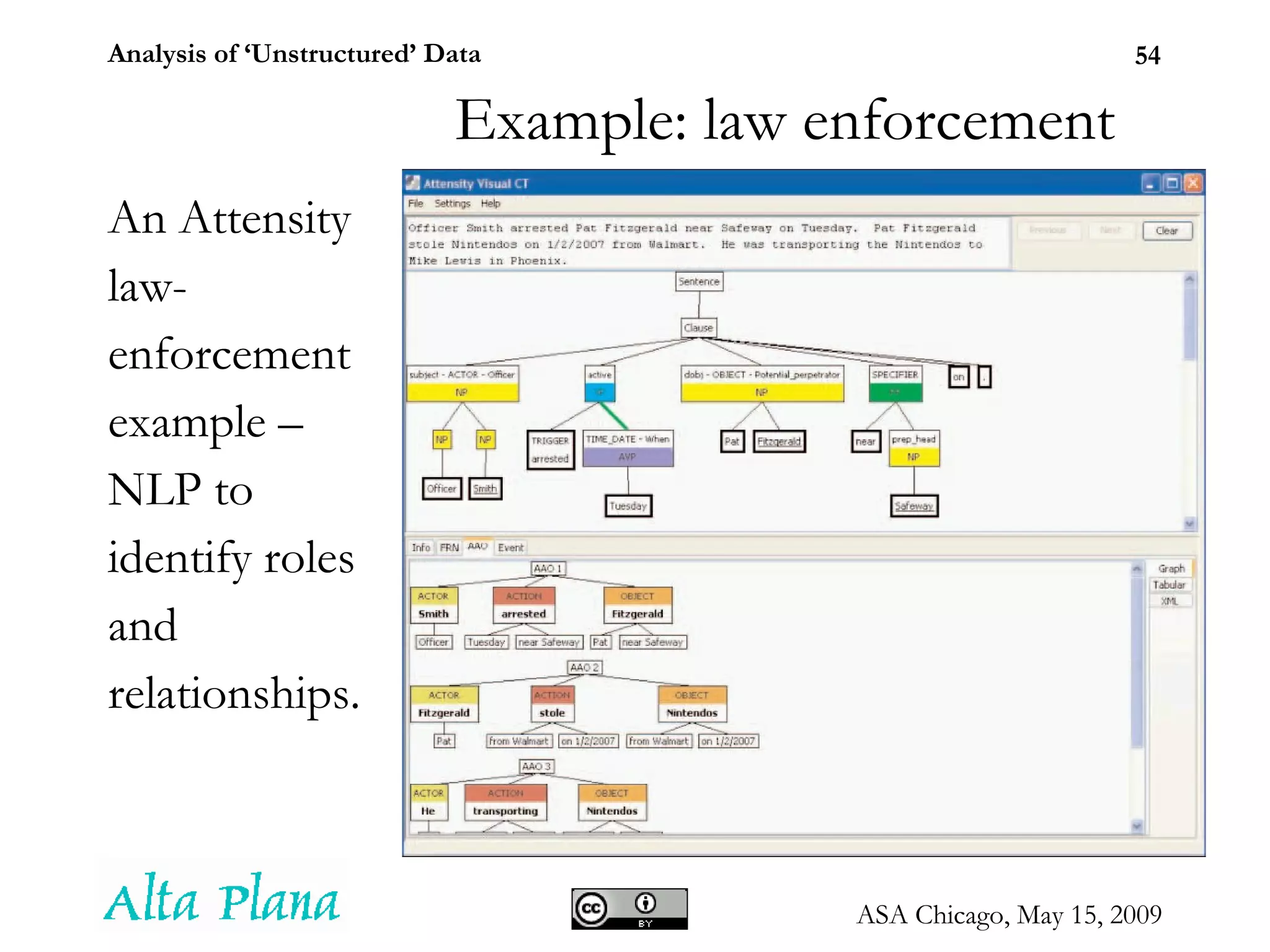 Example: law enforcement An Attensity  law- enforcement  example –  NLP to  identify roles and relationships. 