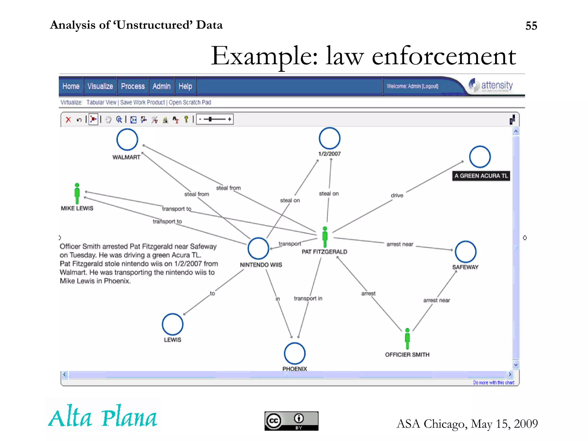 Example: law enforcement 