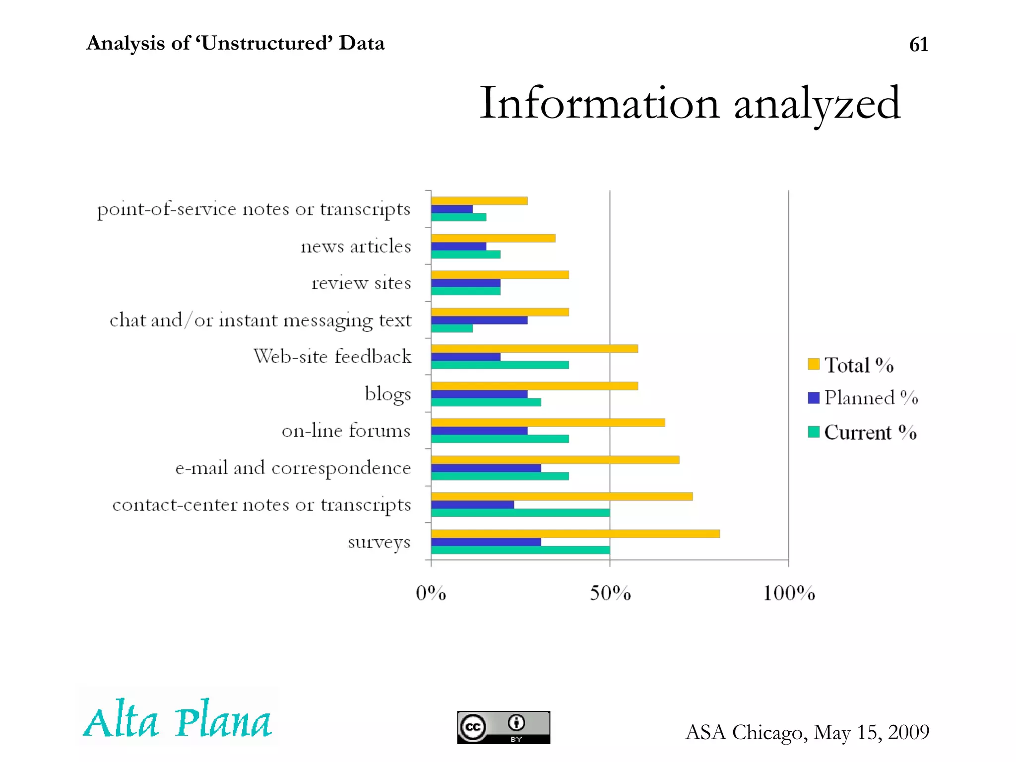 Information analyzed 