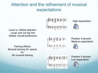 Global sensitivity to expectation:
Independent of musical training

Loui et al, (2007) Perception & Psychophysics

 