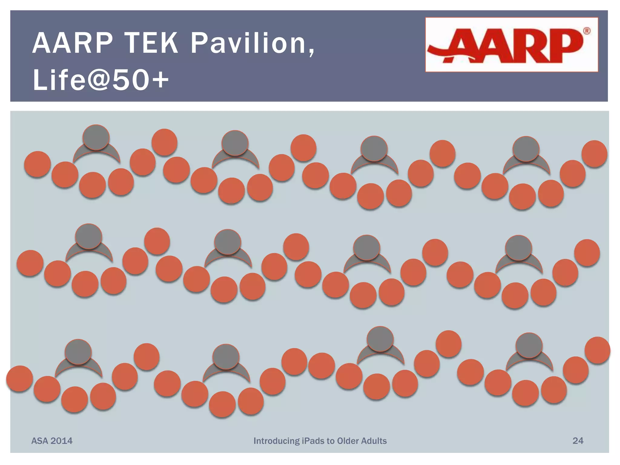 ASA 2014 Introducing iPads to Older Adults 24
AARP TEK Pavilion,
Life@50+
 
