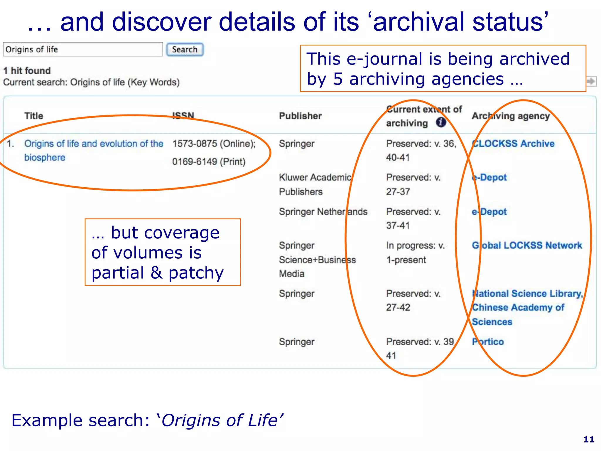 … and discover details of its „archival status‟
This e-journal is being archived
by 5 archiving agencies …

… but coverage
of volumes is
partial & patchy

Example search: „Origins of Life’
11

 