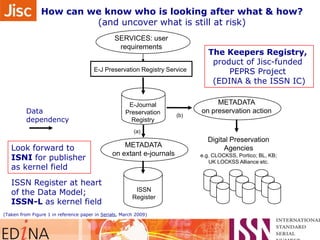 How can we know who is looking after what & how?
(and uncover what is still at risk)
SERVICES: user
requirements
E-J Preservation Registry Service

Data
dependency

E-Journal
Preservation
Registry

(b)

The Keepers Registry,
product of Jisc-funded
PEPRS Project
(EDINA & the ISSN IC)
METADATA
on preservation action

(a)

Look forward to
ISNI for publisher
as kernel field
ISSN Register at heart
of the Data Model;
ISSN-L as kernel field

METADATA
on extant e-journals

ISSN
Register

(Taken from Figure 1 in reference paper in Serials, March 2009)

Digital Preservation
Agencies
e.g. CLOCKSS, Portico; BL, KB;
UK LOCKSS Alliance etc.

 