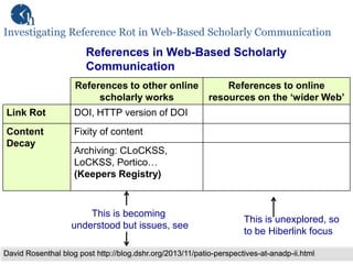 Investigating Reference Rot in Web-Based Scholarly Communication

References in Web-Based Scholarly
Communication
Referenc...