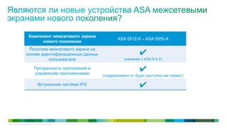 Компонент межсетевого экрана
                                                                         ASA 5512-X – ASA 5555-X
                                  нового поколения
                          Политики межсетевого экрана на
                         основе идентификационных данных                             ✔
                                   пользователя                              (начиная с ASA 8.4.2)

                                    Прозрачность приложений и
                                    управление приложениями
                                                                                     ✔
                                                                  (поддерживается; будет доступно как сервис)

                                         Встроенная система IPS                      ✔



© Cisco и/или ее дочерние компании, 2011 г. Все права защищены.                                                 11
 