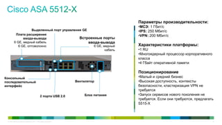 Параметры производительности:
                                                                                      •МСЭ: 1 Гбит/с
                    Выделенный порт управления GE                                     •IPS: 250 Мбит/с
          Плата расширения                                                            •VPN: 200 Мбит/с
               ввода-вывода                  Встроенные порты
         6 GE, медный кабель                      ввода-вывода
            6 GE, оптоволокно                        6 GE, медный                     Характеристики платформы:
                                                            кабель                    •1 RU
                                                                                      •Многоядерный процессор корпоративного
                                                                                      класса
                                                                                      •4 Гбайт оперативной памяти

                                                                                      Позиционирование
Консольный                                                                            •Малый и средний бизнес
последовательный                                                   Вентилятор         •Высокая доступность, контексты
интерфейс                                                                             безопасности, кластеризация VPN не
                                                                                      требуется
                                               2 порта USB 2.0         Блок питания   •Запуск сервисов нового поколения не
                                                                                      требуется. Если они требуются, предлагать
                                                                                      5515-X



 © Cisco и/или ее дочерние компании, 2011 г. Все права защищены.                                                               12
 