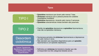 Tipos
• Episódios maníacos que duram pelo menos 7 dias.
• Sintomas maníacos que a pessoa precisa de cuidados
hospitalares imediatos.
• Episódios depressivos, durando pelo menos 2 semanas.
• Episódios características mistas também são possíveis.
TIPO I
• Padrão de episódios depressivos e episódios hipomaníacos,
mas não os episódios maníacos.TIPO 2
• Numerosos períodos de sintomas hipomaníacos e depressivos
por pelo menos 2 anos.
• Não atendem aos requisitos diagnósticos para um episódio
hipomaníaco e um episódio depressivo.
Desordem
ciclotímica
• Definidos por sintomas de transtorno bipolar que não
correspondem às três categorias listadas acima.
Outros Transtornos
Bipolares e Relacionados
Especificados e Não
Especificados
 
