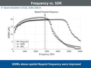 November 29, 2016
Frequency vs. SDR
SDRRs above spatial Nyquist frequency were improved
 Source location: (-0.32, -0.84, ...