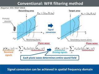 November 29, 2016
Conventional: WFR filtering method
Recording area Target area
Secondary source planeReceiving plane
Prim...