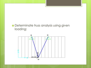  Determinate truss analysis using given 
loading: 
 