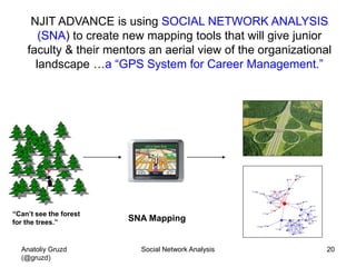 Introduction to Social Network Analysis | PDF