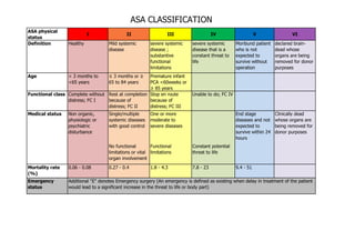 Comprehensive ASA Physical Status Classification and Clinical ...