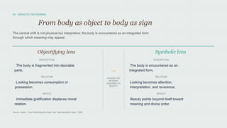 04 · SEMIOTIC REFRAMING
From body as object to body as sign
The central shift is not physical but interpretive: the body is encountered as an integrated form
through which meaning may appear.
Objectifying lens
PERCEPTION
The body is fragmented into desirable
parts.
RELATION
Looking becomes consumption or
possession.
EFFECT
Immediate gratification displaces moral
relation.
→
CHANGE THE
MEANING
ASSIGNED TO
BEAUTY
Symbolic lens
PERCEPTION
The body is encountered as an
integrated form.
RELATION
Looking becomes attention,
interpretation, and reverence.
EFFECT
Beauty points beyond itself toward
meaning and divine order.
Source: Akash, “From Reframing the Gaze” and “Sacralizing the Gaze,” 2026.
 