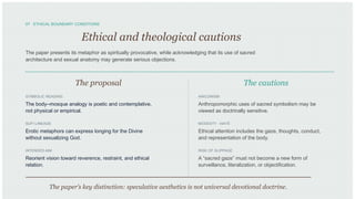 07 · ETHICAL BOUNDARY CONDITIONS
Ethical and theological cautions
The paper presents its metaphor as spiritually provocative, while acknowledging that its use of sacred
architecture and sexual anatomy may generate serious objections.
The proposal
SYMBOLIC READING
The body–mosque analogy is poetic and contemplative,
not physical or empirical.
SUFI LINEAGE
Erotic metaphors can express longing for the Divine
without sexualizing God.
INTENDED AIM
Reorient vision toward reverence, restraint, and ethical
relation.
The cautions
ANICONISM
Anthropomorphic uses of sacred symbolism may be
viewed as doctrinally sensitive.
MODESTY · ḤAYĀʾ
Ethical attention includes the gaze, thoughts, conduct,
and representation of the body.
RISK OF SLIPPAGE
A “sacred gaze” must not become a new form of
surveillance, literalization, or objectification.
The paper’s key distinction: speculative aesthetics is not universal devotional doctrine.
 