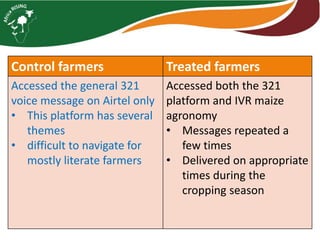 Interactive voice response for dissemination of  agronomy technologies in Malawi - the opportunities and pitfalls