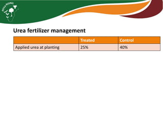 Interactive voice response for dissemination of  agronomy technologies in Malawi - the opportunities and pitfalls
