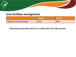 Interactive voice response for dissemination of  agronomy technologies in Malawi - the opportunities and pitfalls