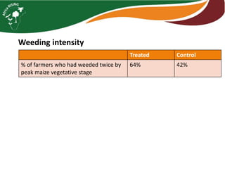 Interactive voice response for dissemination of  agronomy technologies in Malawi - the opportunities and pitfalls