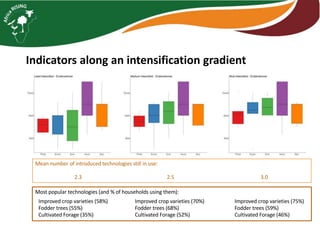 Building SI on a Rock: Is a systems perspective essential for integrated crop livestock systems?