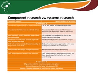 Building SI on a Rock: Is a systems perspective essential for integrated crop livestock systems?
